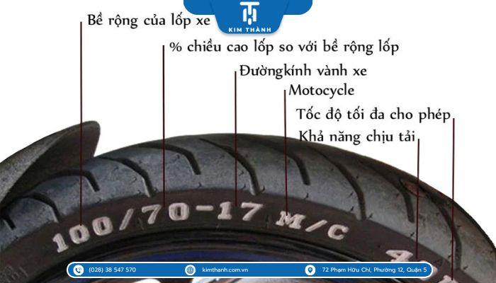 Thông số chi tiết vỏ xe Honda