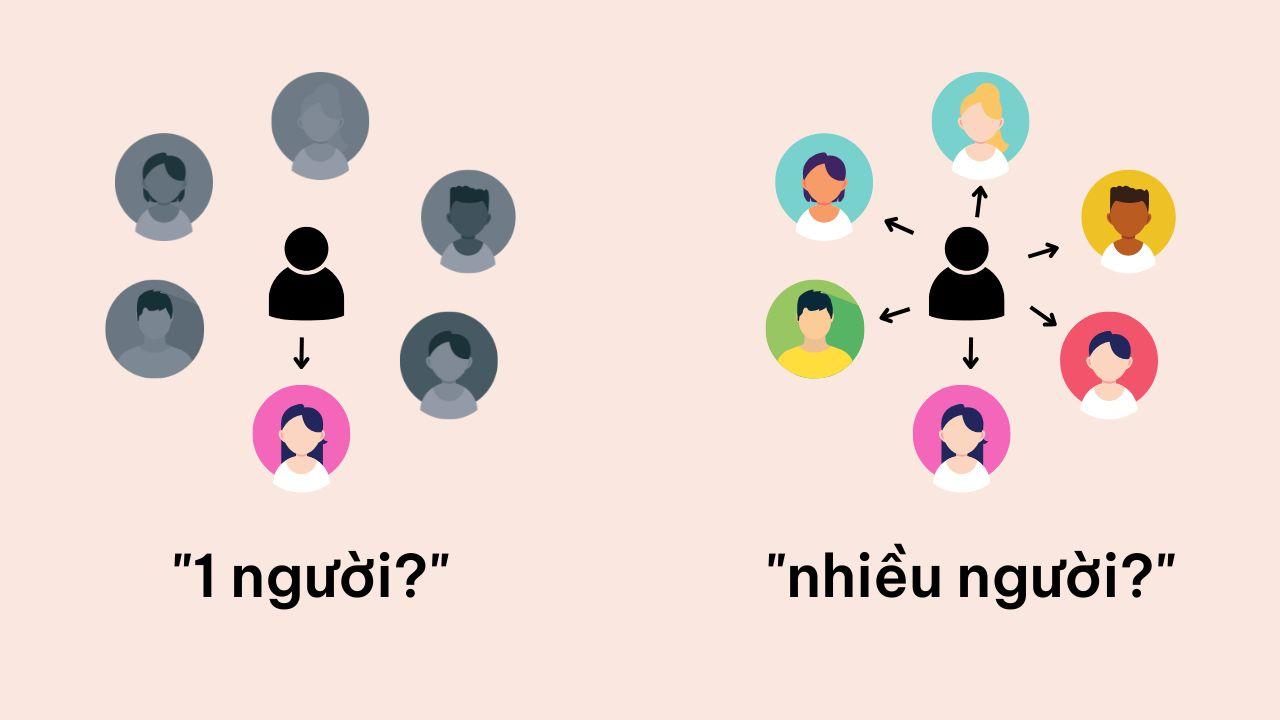 Phân biệt rõ giữa hành động quan tâm mình cố tình làm cho một người nào đó và hành động mình thể hiện với tất cả mọi người.