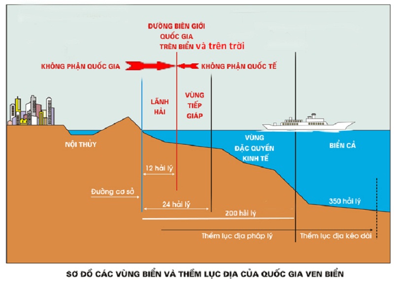 Cách xác định các bộ phận vùng biển dựa theo đường cơ sở