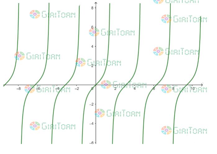 cos x ne 0 Rightarrow x ne frac{pi }{2} + kpi ,left( {k in mathbb{Z}} right)