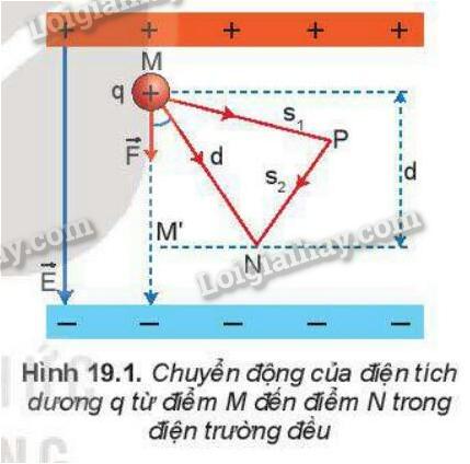 Lý thuyết Thế năng điện - Vật Lí 11 Kết nối tri thức</>