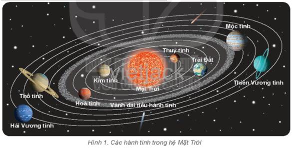 Dựa vào hình 1, em hãy cho biết: Trái Đất nằm ở vị trí